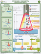 ПС46 Строение и параметры сварочной дуги (ламинированная бумага, А2, 2 листа)