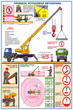 ПС47 Правила установки автокранов (ламинированная бумага, А2, 2 листа)